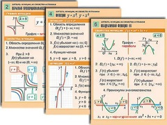 Комплект таблиц по алгебре "Алгебра. Уравнения" (12 таблиц, формат А1, ламинированные) - fgospostavki.ru - Лобня