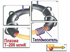 Модель-аппликация "Термоядерный синтез" (ламинированная) - fgospostavki.ru - Лобня