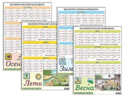 Фенологический календарь - fgospostavki.ru - Лобня