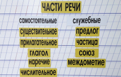 Набор магнитных карточек "Части речи" (фон жёлтый) - fgospostavki.ru - Лобня