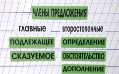 Набор магнитных карточек "Члены предложения" (фон зелёный) - fgospostavki.ru - Лобня