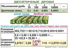 Комплект таблиц. Математика 5 класс - fgospostavki.ru - Лобня