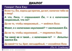Комплект таблиц. Синтаксис и пунктуация 5-11 класс - fgospostavki.ru - Лобня