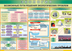 Таблица "Возможные пути решения экологических проблем" (100х140 сантиметров, винил) - fgospostavki.ru - Лобня