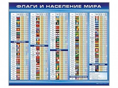 Стенд "Флаги и население мира" - fgospostavki.ru - Лобня