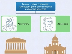 Интерактивные курсы. Физика 7 класс. Расширенный. - fgospostavki.ru - Лобня