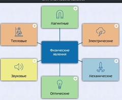Интерактивные курсы. Физика 8 класс. Расширенный. - fgospostavki.ru - Лобня