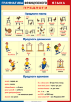 Таблица "Грамматика французского языка. Предлоги" (100х140 сантиметров, винил) - fgospostavki.ru - Лобня