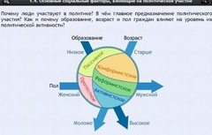 Интерактивные курсы. Обществознание 9 классы. Базовый - fgospostavki.ru - Лобня