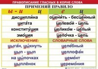 Комплект таблиц "Правописание гласных в корне слова" - fgospostavki.ru - Лобня