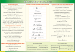Таблица "Интегралы" (100х140 сантиметров, винил) - fgospostavki.ru - Лобня