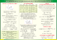Таблица "Дифференциальное исчисление" (100х140 сантиметров, винил) - fgospostavki.ru - Лобня
