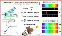 Комплект таблиц по физике для оформления кабинета (25 таблиц) - fgospostavki.ru - Лобня