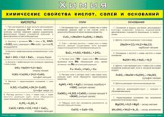Таблица "Химические свойства кислот, солей и оснований" (100х140 сантиметров, винил) - fgospostavki.ru - Лобня