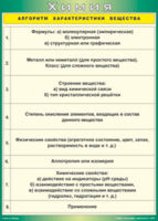 Таблица "Алгоритм характеристики вещества" (100х140 сантиметров, винил) - fgospostavki.ru - Лобня
