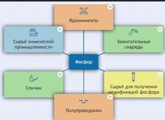 Интерактивные курсы. Химия 9 класс. Базовый. - fgospostavki.ru - Лобня