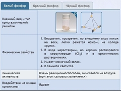 Интерактивные курсы. Химия 9 класс. Расширенный. - fgospostavki.ru - Лобня