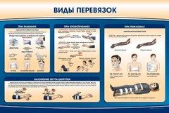 Стенд "Виды перевязок" - fgospostavki.ru - Лобня