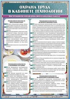 Стенд "Охрана труда в кабинете технологии" - fgospostavki.ru - Лобня