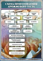 Стенд "Схема приготовления дрожжевого теста" - fgospostavki.ru - Лобня
