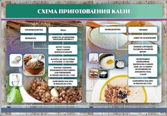 Стенд "Схема приготовления каши" - fgospostavki.ru - Лобня