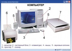 Комплект таблиц "Основы информатики" - fgospostavki.ru - Лобня
