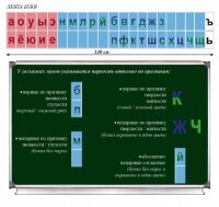 Таблица "Лента букв" - fgospostavki.ru - Лобня