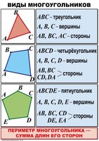 Комплект таблиц по математике для начальной школы. Математика 4 класс - fgospostavki.ru - Лобня