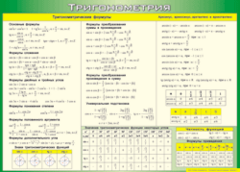 Таблица "Тригонометрия" (100х140 сантиметров, винил) - fgospostavki.ru - Лобня