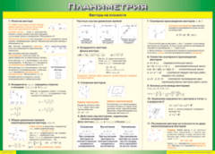 Таблица "Векторы на плоскости (Планиметрия)" (100х140 сантиметров, винил) - fgospostavki.ru - Лобня