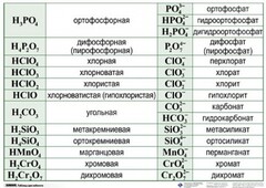 Справочные таблицы для кабинета химии (комплект 19 таблиц и 32 раздаточных карточек) - fgospostavki.ru - Лобня