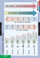 Комплект таблиц. Химия. Металлы. - fgospostavki.ru - Лобня