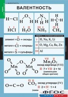 Комплект таблиц. Химия. 8-9 классы. - fgospostavki.ru - Лобня