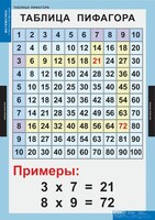 Комплект таблиц. Математика. Математические таблицы для начальной школы. - fgospostavki.ru - Лобня
