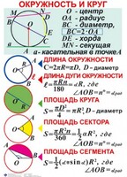Комплект таблиц. Геометрия 7-11 класс - fgospostavki.ru - Лобня