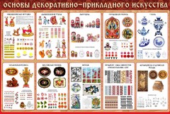 Стенд "Основы декоративно-прикладного искусства" - fgospostavki.ru - Лобня