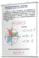 Плакаты по математике для оформления кабинета. - fgospostavki.ru - Лобня