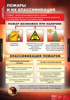 Комплект таблиц. ОБЖ. Пожарная безопасность. - fgospostavki.ru - Лобня