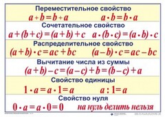 Математические таблицы для начальной школы - fgospostavki.ru - Лобня