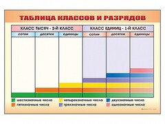 Фрагмент (демонстрационный) маркерный "Таблица классов и разрядов" - fgospostavki.ru - Лобня