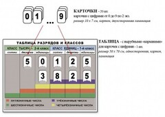 Интерактивная таблица по математике для начальных классов "Разряды и классы чисел" - fgospostavki.ru - Лобня