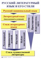 Комплект таблиц. Орфография и пунктуация 5-11 класс - fgospostavki.ru - Лобня
