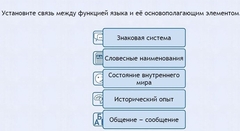 Интерактивные курсы. Русский язык 7 класс . Базовый. - fgospostavki.ru - Лобня