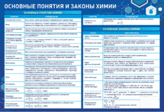 Стенд "Основные понятия и законы химии" - fgospostavki.ru - Лобня