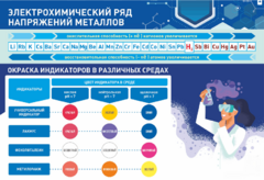 Стенд "Электрохимический ряд и окраска индикаторов в различных средах" - fgospostavki.ru - Лобня