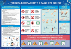 Стенд-уголок "Техника безопасности на уроках химии" - fgospostavki.ru - Лобня