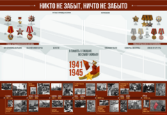 Стенд-уголок "Никто не забыт, ничто не забыто" - fgospostavki.ru - Лобня