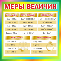Стенд "Меры величин" - fgospostavki.ru - Лобня