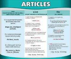 Стенд "Артикли" - fgospostavki.ru - Лобня