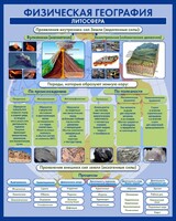 Стенд "Физическая география. Литосфера" Вариант 2 - fgospostavki.ru - Лобня